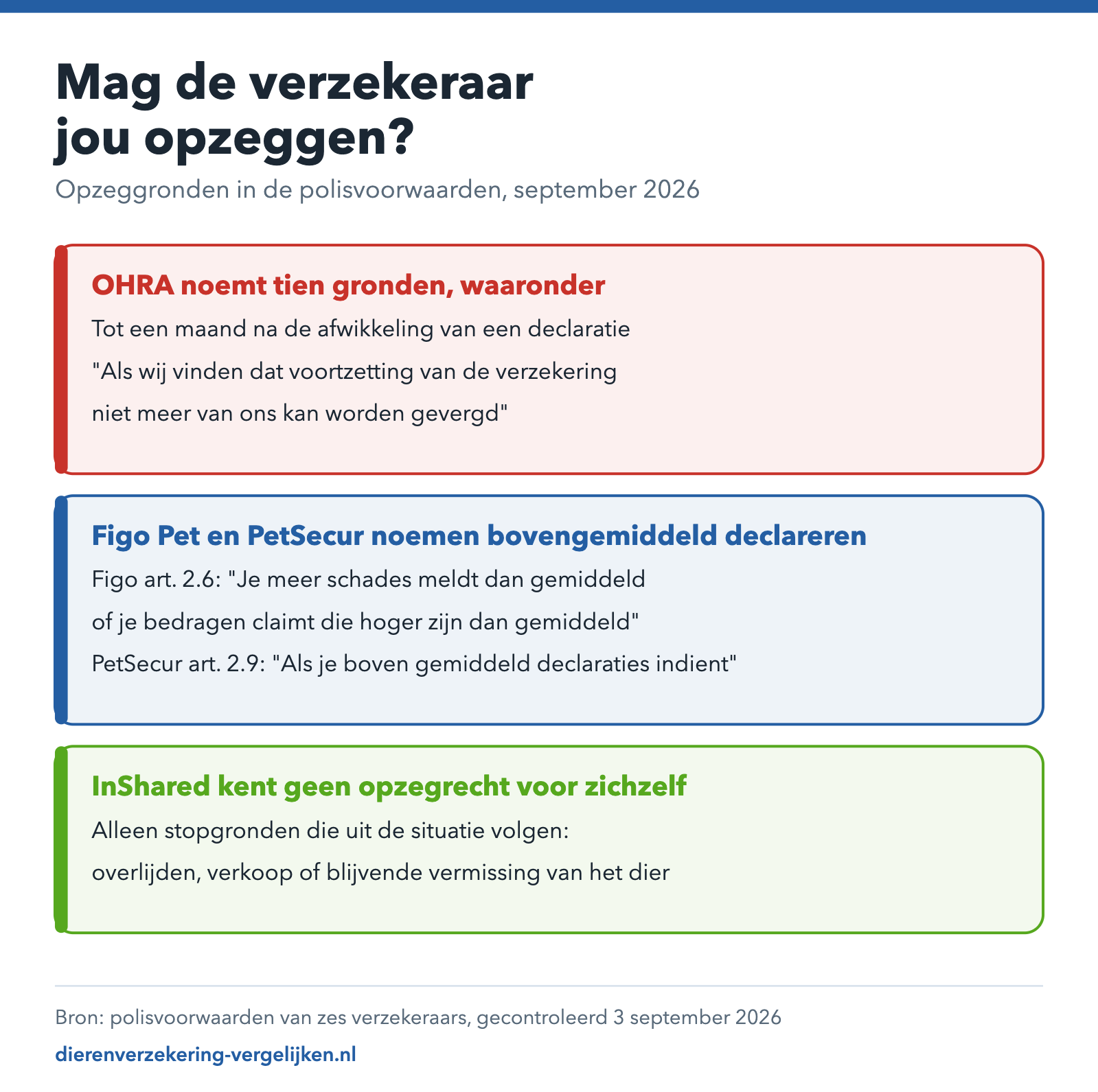 Overzicht van de gronden waarop een huisdierverzekeraar zelf de verzekering kan beëindigen.